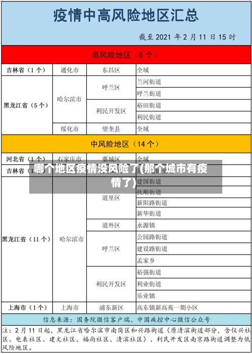 哪个地区疫情没风险了(那个城市有疫情了)-第1张图片