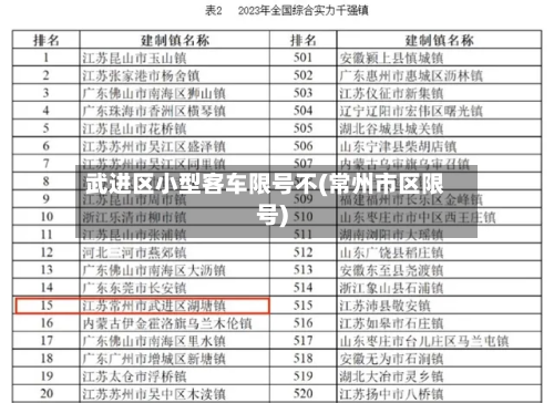 武进区小型客车限号不(常州市区限号)-第1张图片