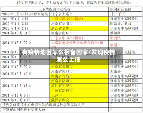 有疫情地区怎么报备回家/发现疫情怎么上报-第1张图片