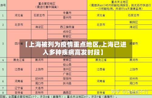 【上海被列为疫情重点地区,上海已进入多种疾病高发时段】-第1张图片