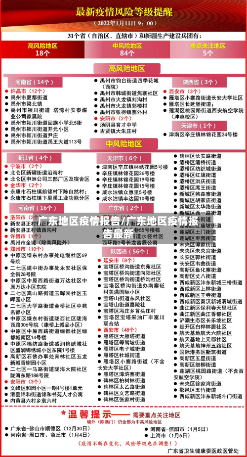 广东地区疫情报告/广东地区疫情报告最新-第2张图片