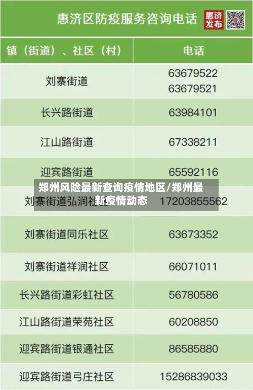郑州风险最新查询疫情地区/郑州最新疫情动态-第2张图片