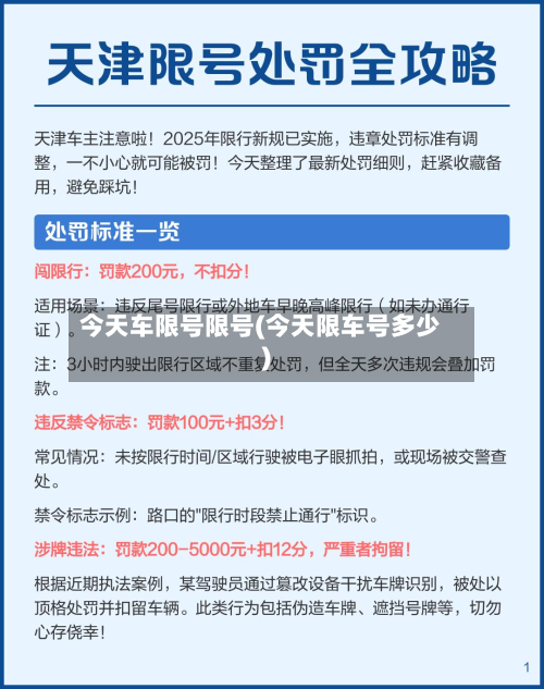 今天车限号限号(今天限车号多少)-第1张图片
