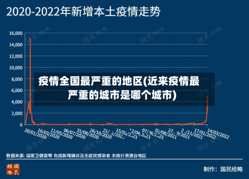 疫情全国最严重的地区(近来疫情最严重的城市是哪个城市)-第1张图片