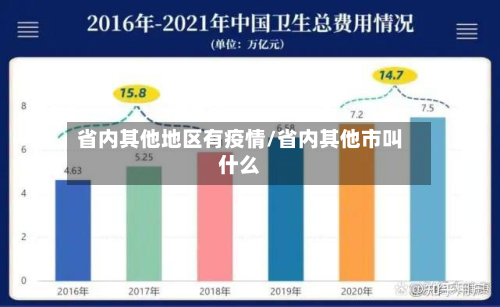 省内其他地区有疫情/省内其他市叫什么-第2张图片