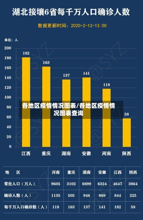 各地区疫情情况图表/各地区疫情情况图表查询-第1张图片