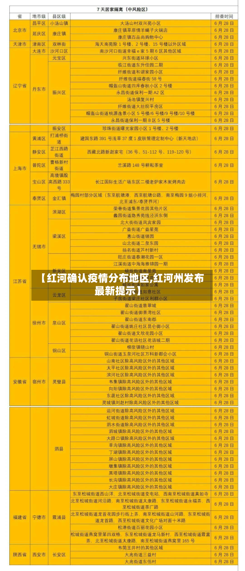 【红河确认疫情分布地区,红河州发布最新提示】-第1张图片