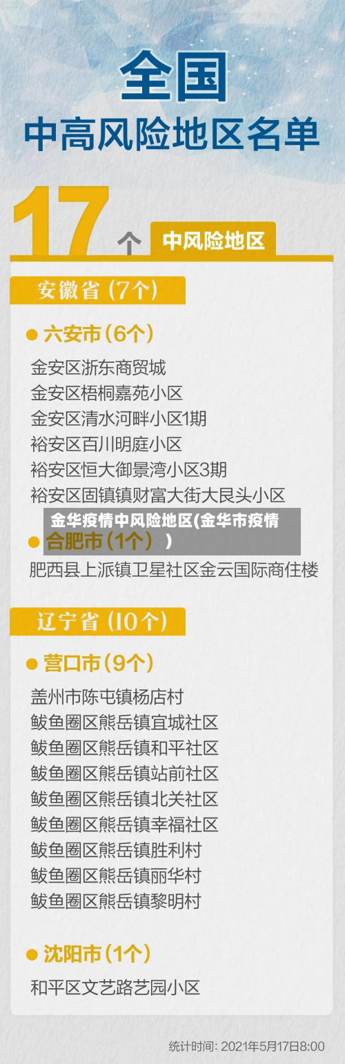 金华疫情中风险地区(金华市疫情)-第2张图片