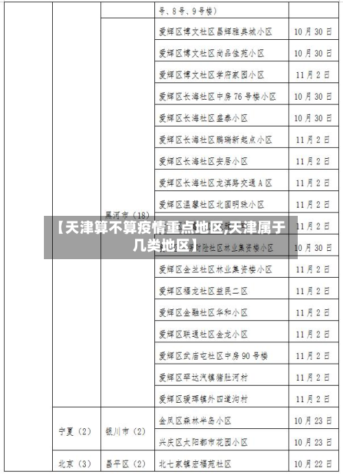 【天津算不算疫情重点地区,天津属于几类地区】-第1张图片