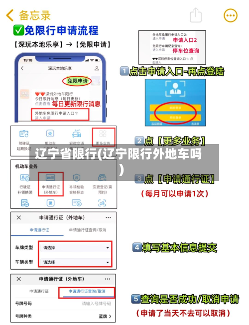 辽宁省限行(辽宁限行外地车吗)-第1张图片