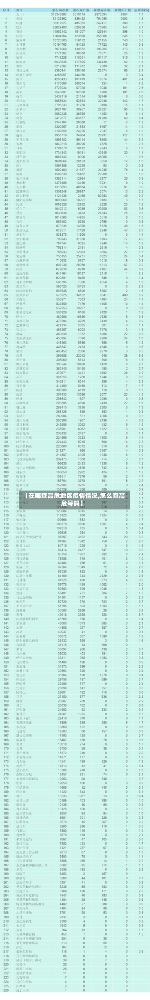 【在哪查高危地区疫情情况,怎么查高危号码】-第1张图片
