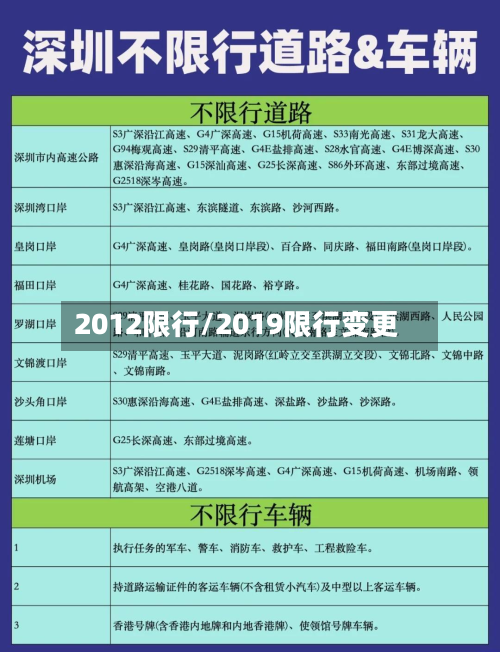 2012限行/2019限行变更-第2张图片