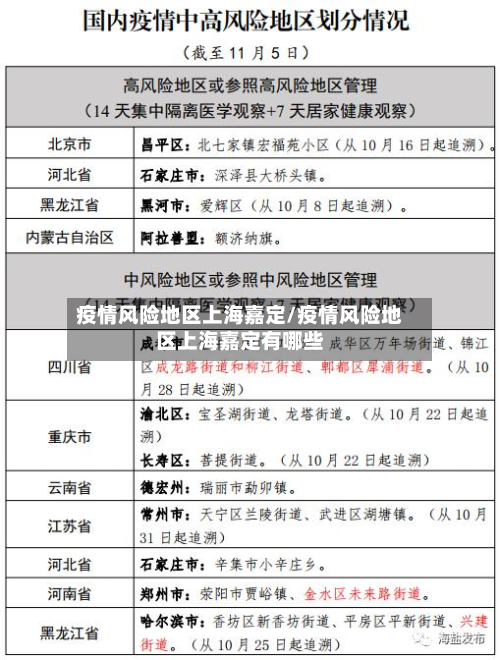 疫情风险地区上海嘉定/疫情风险地区上海嘉定有哪些-第2张图片