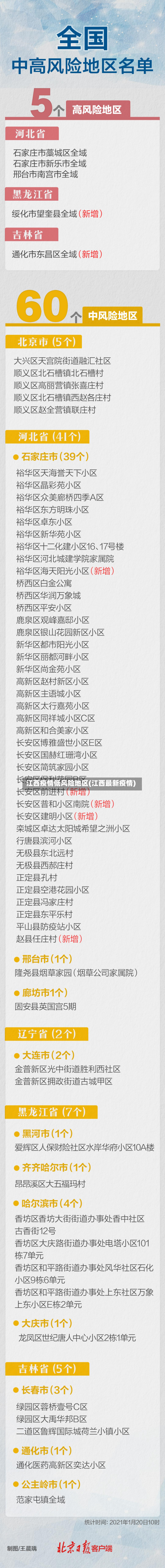 江西疫情低风险地区(江西最新疫情)-第2张图片