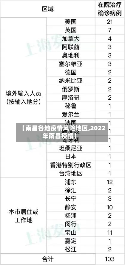 【南昌各地疫情风险地区,2022年南昌疫情】
