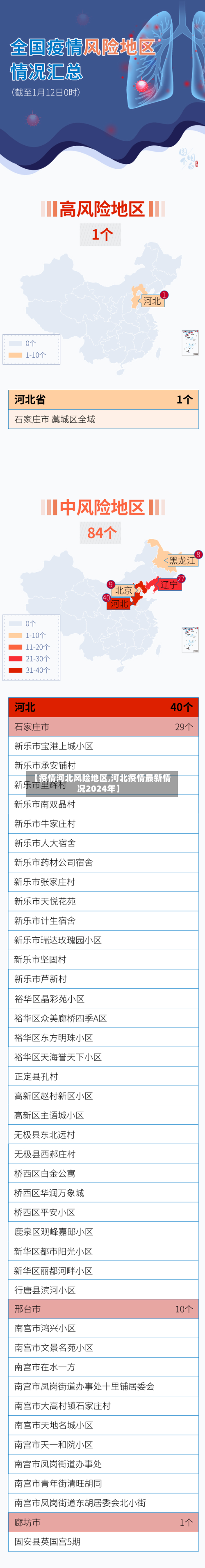 【疫情河北风险地区,河北疫情最新情况2024年】-第2张图片