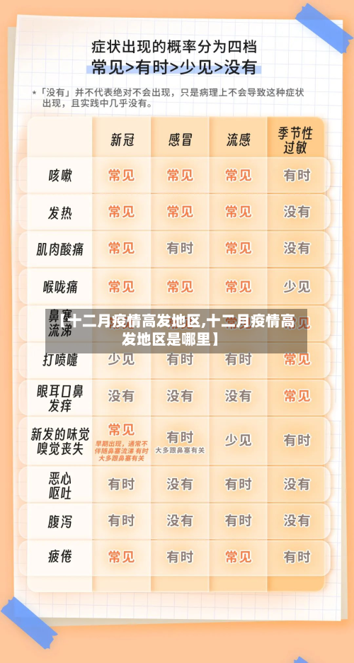 【十二月疫情高发地区,十二月疫情高发地区是哪里】