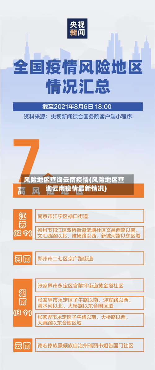 风险地区查询云南疫情(风险地区查询云南疫情最新情况)-第1张图片