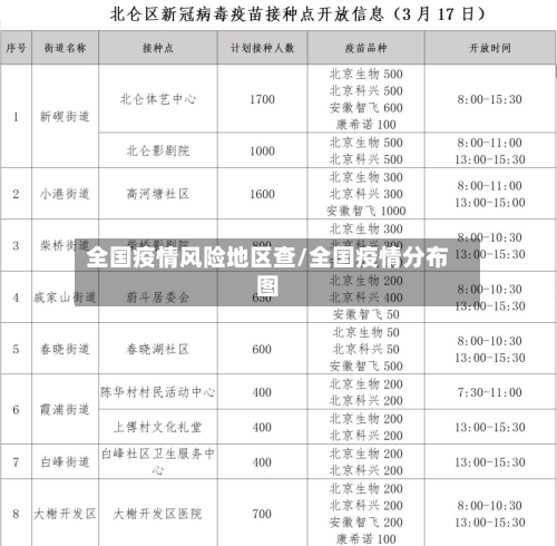 全国疫情风险地区查/全国疫情分布图-第1张图片
