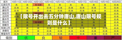 【限号开出去五分钟唐山,唐山限号规则是什么】-第2张图片