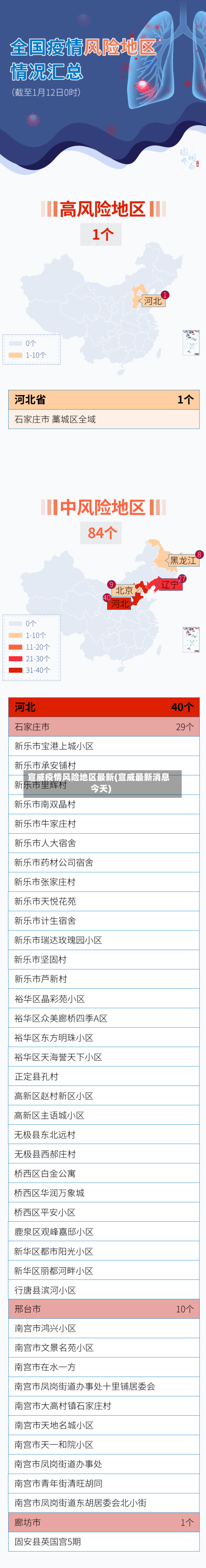 宣威疫情风险地区最新(宣威最新消息今天)