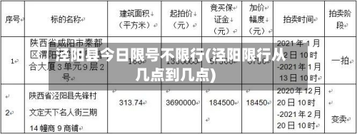 泾阳县今日限号不限行(泾阳限行从几点到几点)-第1张图片