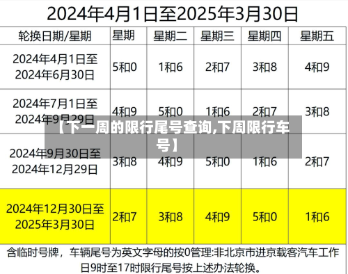 【下一周的限行尾号查询,下周限行车号】-第2张图片