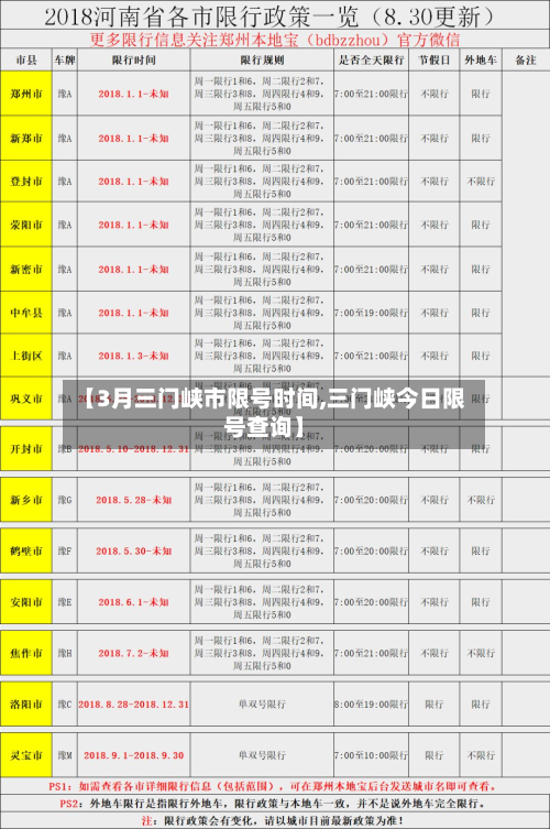 【3月三门峡市限号时间,三门峡今日限号查询】-第3张图片