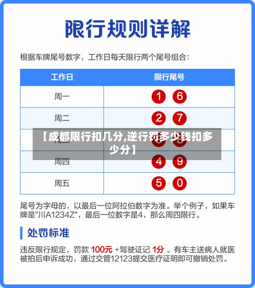 【成都限行扣几分,逆行罚多少钱扣多少分】-第3张图片