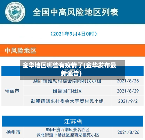 金华地区哪些有疫情了(金华发布最新通告)