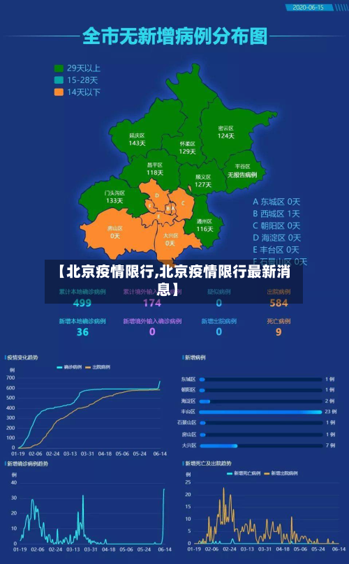 【北京疫情限行,北京疫情限行最新消息】-第1张图片