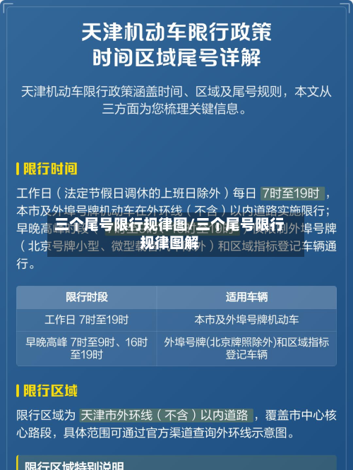 三个尾号限行规律图/三个尾号限行规律图解-第1张图片