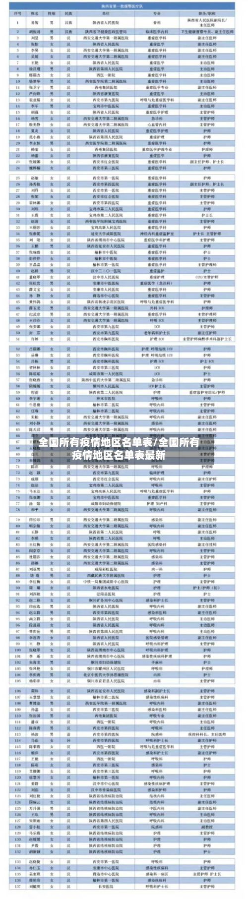 全国所有疫情地区名单表/全国所有疫情地区名单表最新