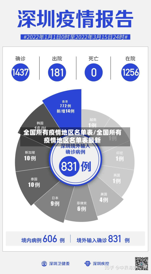 全国所有疫情地区名单表/全国所有疫情地区名单表最新-第3张图片