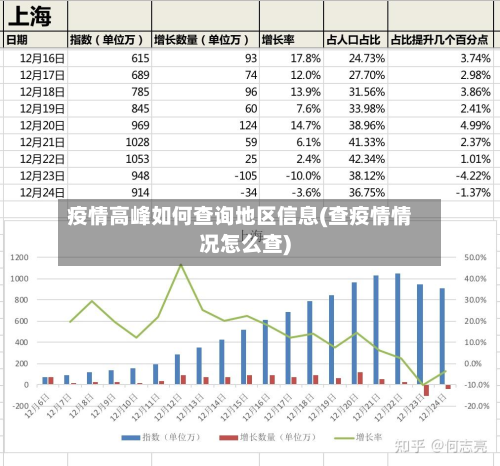 疫情高峰如何查询地区信息(查疫情情况怎么查)-第2张图片