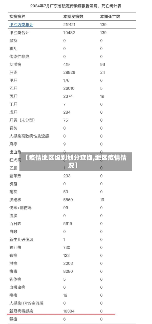 【疫情地区级别划分查询,地区疫情情况】-第1张图片
