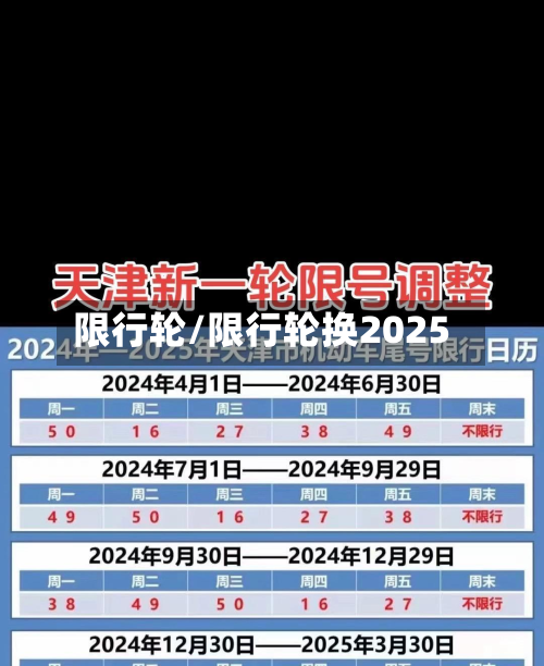 限行轮/限行轮换2025-第1张图片