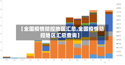 【全国疫情防控地区汇总,全国疫情防控地区汇总查询】-第1张图片