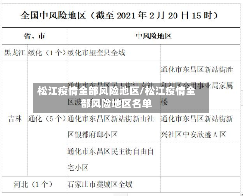 松江疫情全部风险地区/松江疫情全部风险地区名单-第1张图片