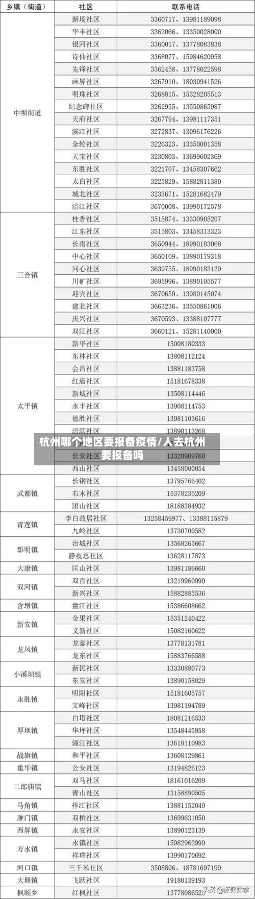 杭州哪个地区要报备疫情/人去杭州要报备吗-第1张图片