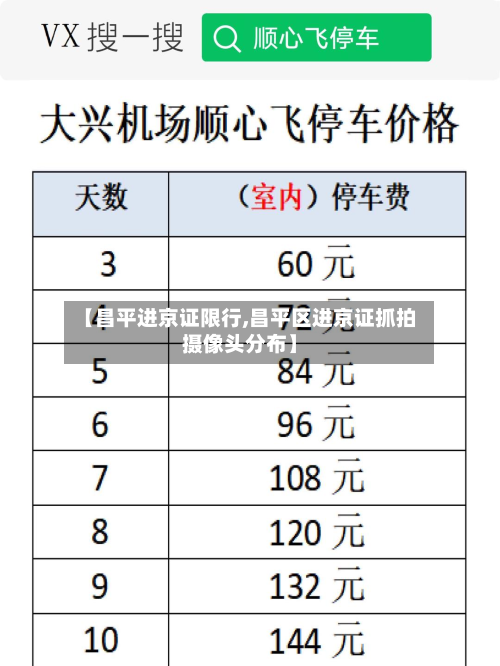 【昌平进京证限行,昌平区进京证抓拍摄像头分布】-第1张图片