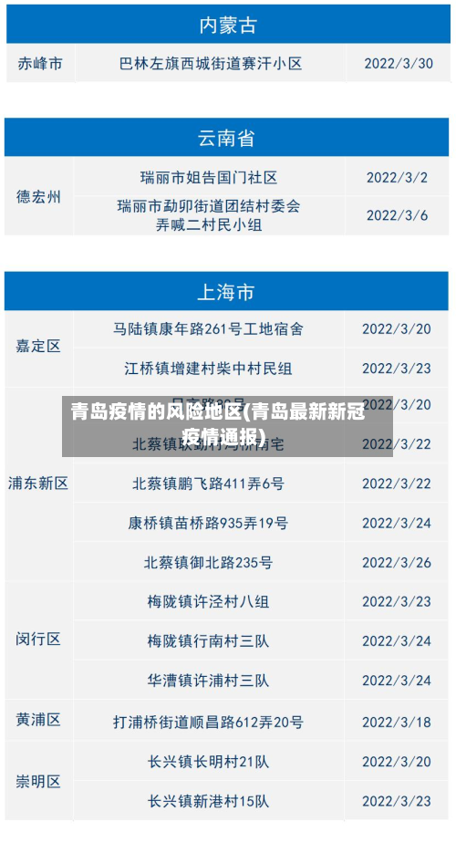 青岛疫情的风险地区(青岛最新新冠疫情通报)-第1张图片