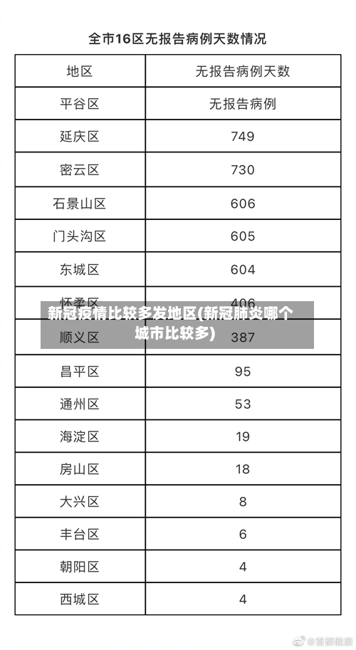 新冠疫情比较多发地区(新冠肺炎哪个城市比较多)-第1张图片