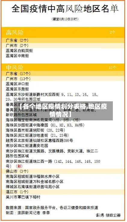 【各个地区疫情划分表格,地区疫情情况】-第3张图片