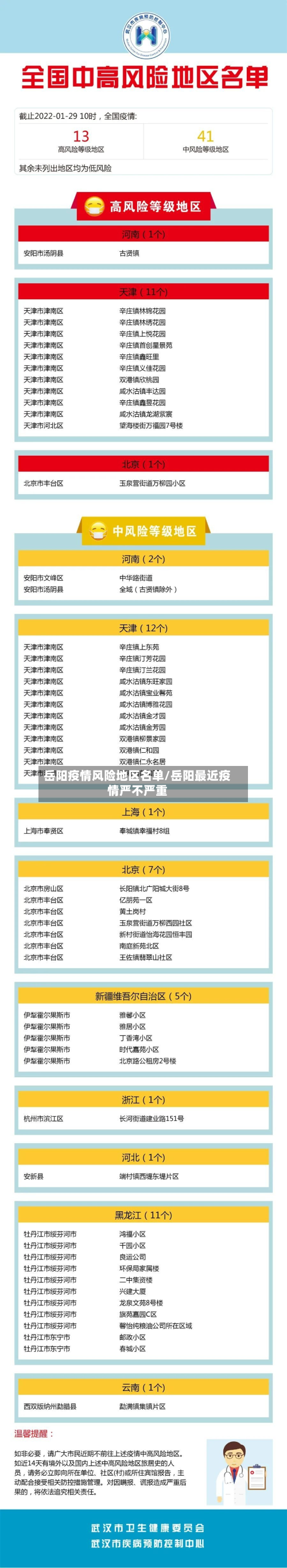 岳阳疫情风险地区名单/岳阳最近疫情严不严重-第1张图片