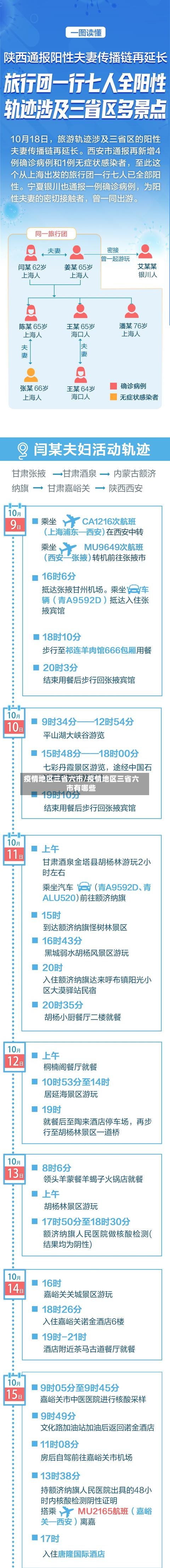 疫情地区三省六市/疫情地区三省六市有哪些-第1张图片