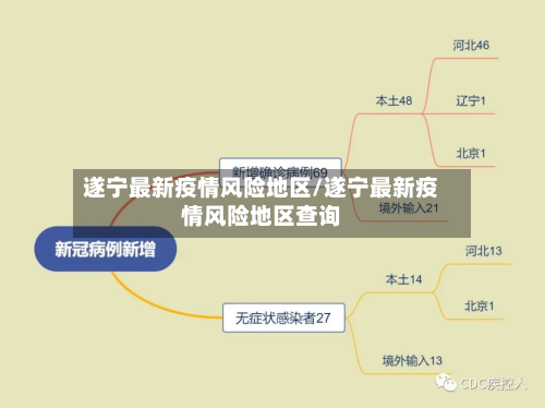 遂宁最新疫情风险地区/遂宁最新疫情风险地区查询-第1张图片