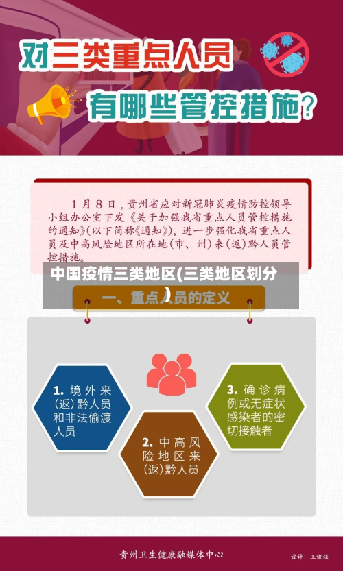 中国疫情三类地区(三类地区划分)-第1张图片