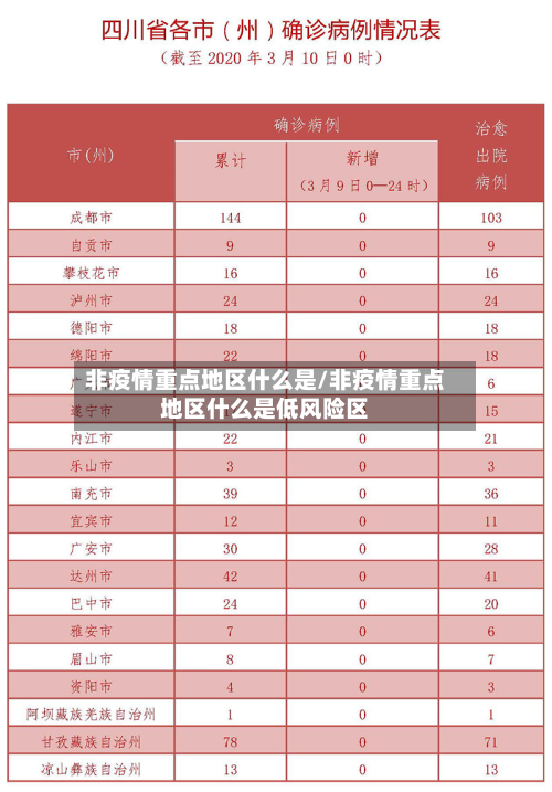 非疫情重点地区什么是/非疫情重点地区什么是低风险区-第1张图片