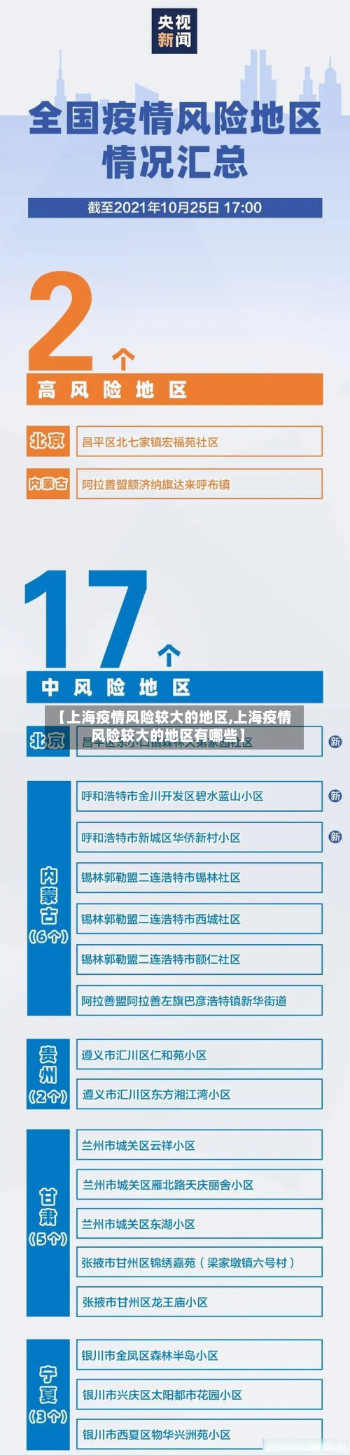 【上海疫情风险较大的地区,上海疫情风险较大的地区有哪些】-第1张图片